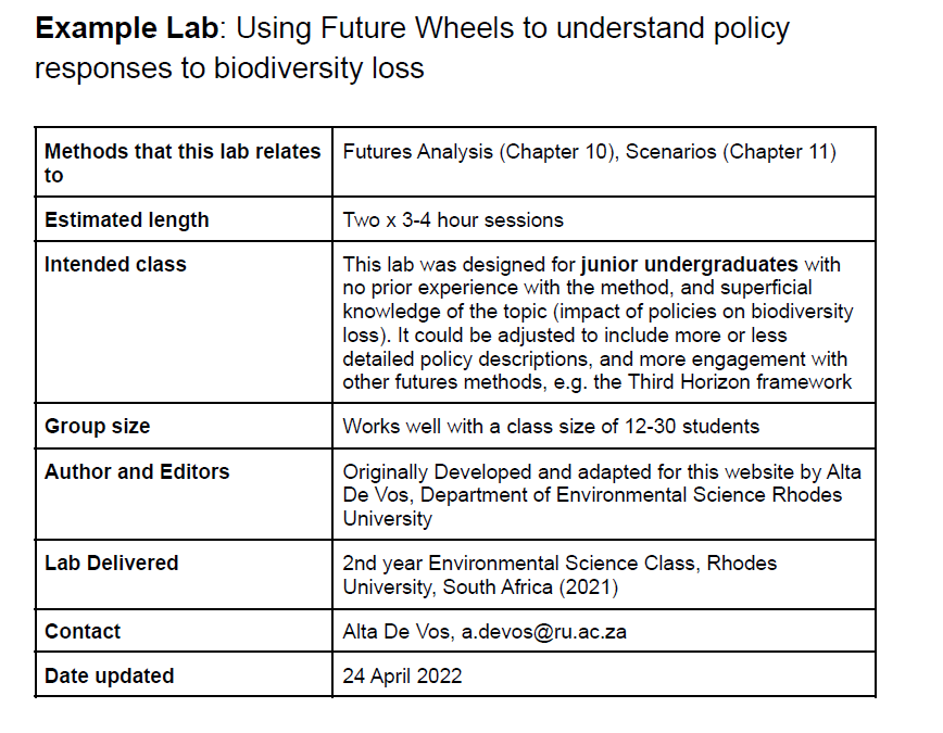 Using Future Wheels to understand policy responses to biodiversity loss