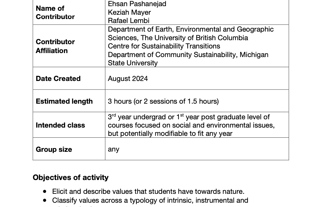 Lab: Prioritizing nature values based on a typology of intrinsic, instrumental and relational values: insights from the combination of photovoice and simplified multi-objective prioritisation